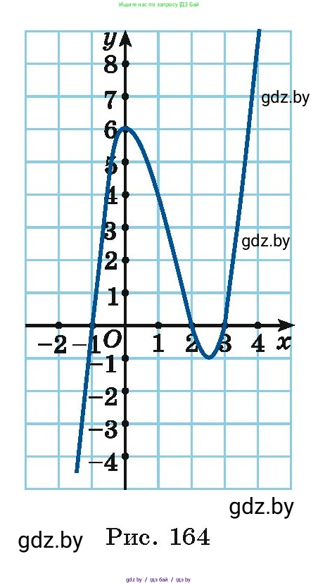 Алгебра, 10 класс Учебник, авторы: Арефьева Ирина Глебовна, Пирютко Ольга Николаевна, издательство Народная асвета, Минск, 2019, голубого цвета, страница 274, номер 2, Условие (продолжение 3)