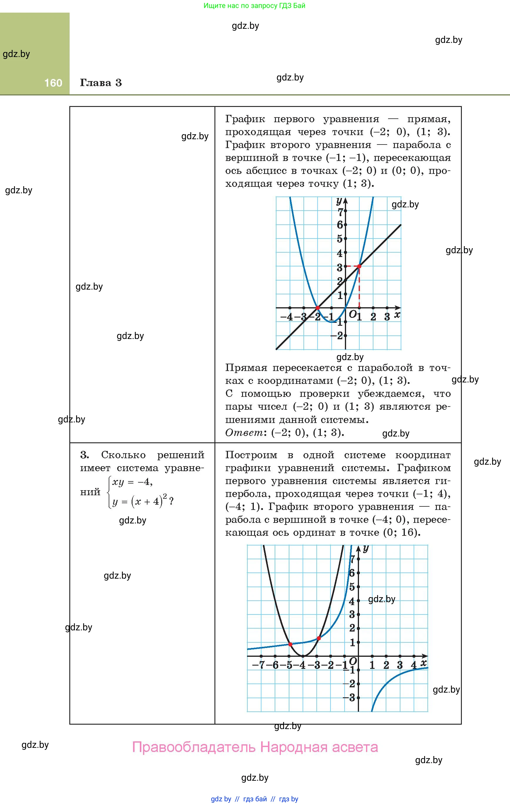 Алгебра, 10 класс Учебник, авторы: Арефьева Ирина Глебовна, Пирютко Ольга Николаевна, издательство Народная асвета, Минск, 2019, голубого цвета, страница 160