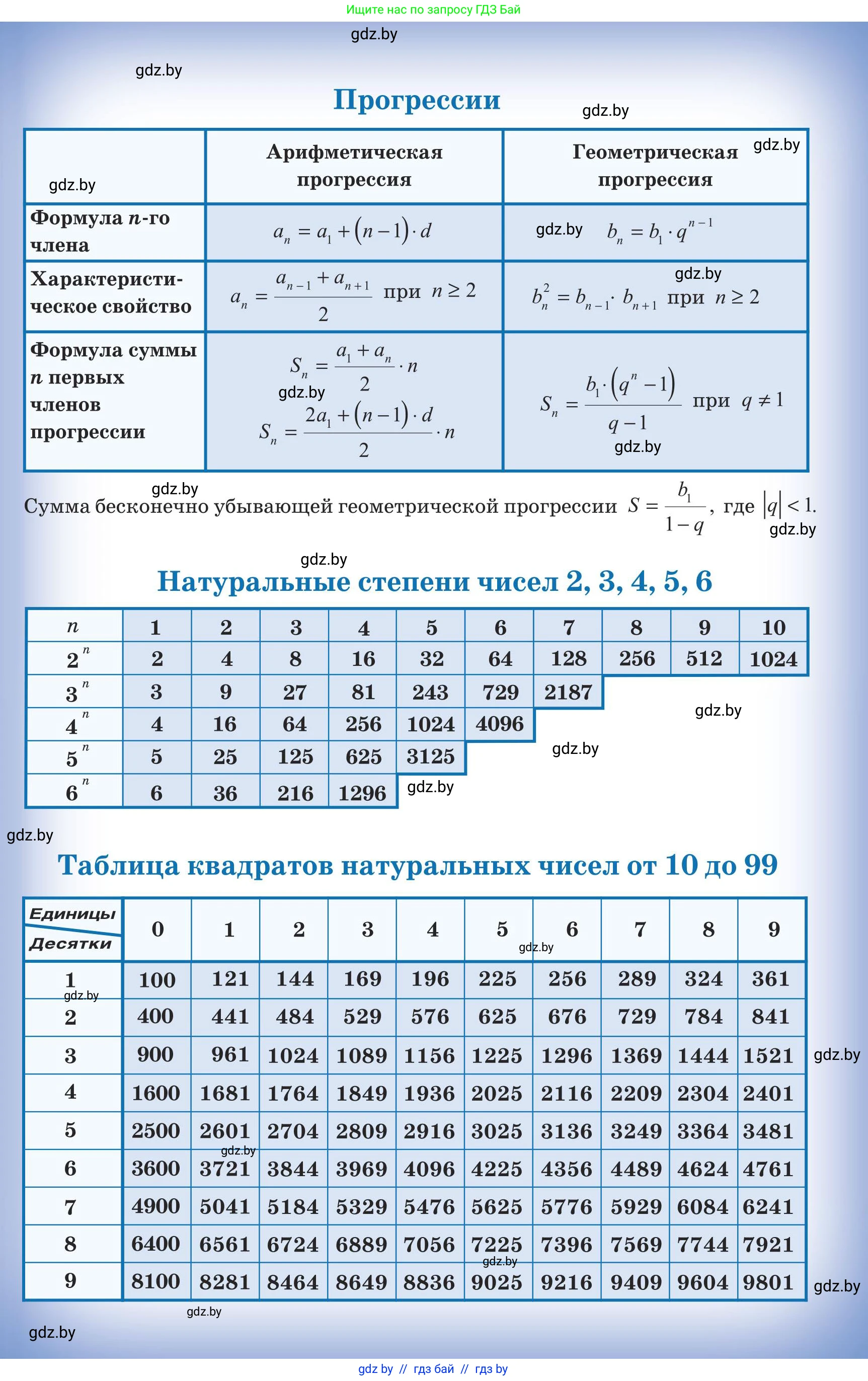 Алгебра, 10 класс Учебник, авторы: Арефьева Ирина Глебовна, Пирютко Ольга Николаевна, издательство Народная асвета, Минск, 2019, голубого цвета, страница 332