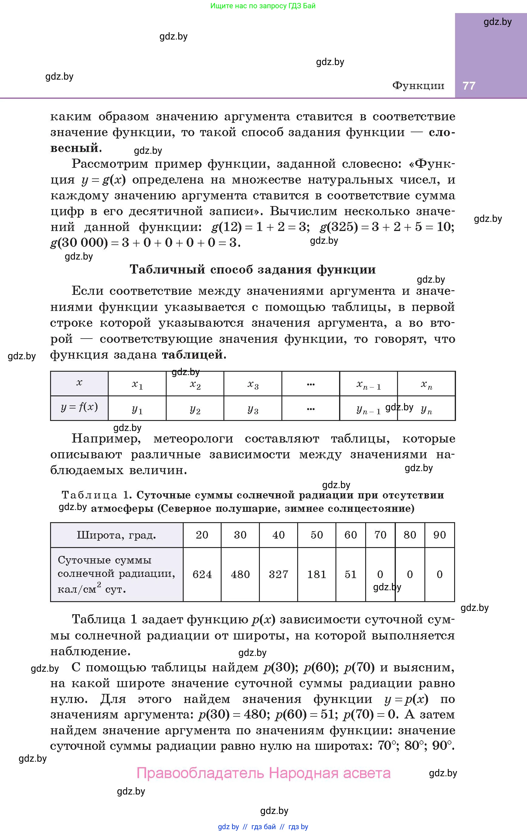 Алгебра, 10 класс Учебник, авторы: Арефьева Ирина Глебовна, Пирютко Ольга Николаевна, издательство Народная асвета, Минск, 2019, голубого цвета, страница 77