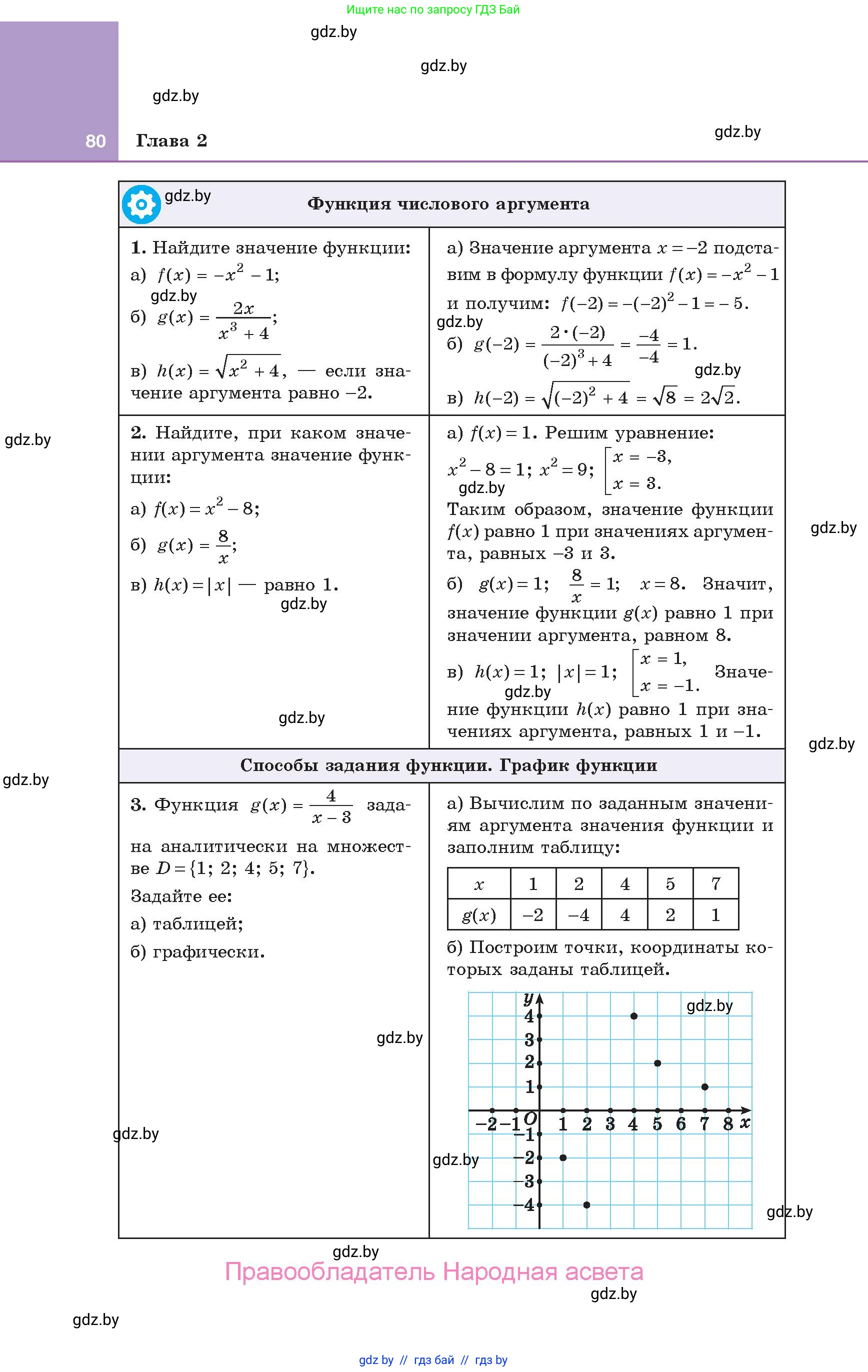 Алгебра, 10 класс Учебник, авторы: Арефьева Ирина Глебовна, Пирютко Ольга Николаевна, издательство Народная асвета, Минск, 2019, голубого цвета, страница 80