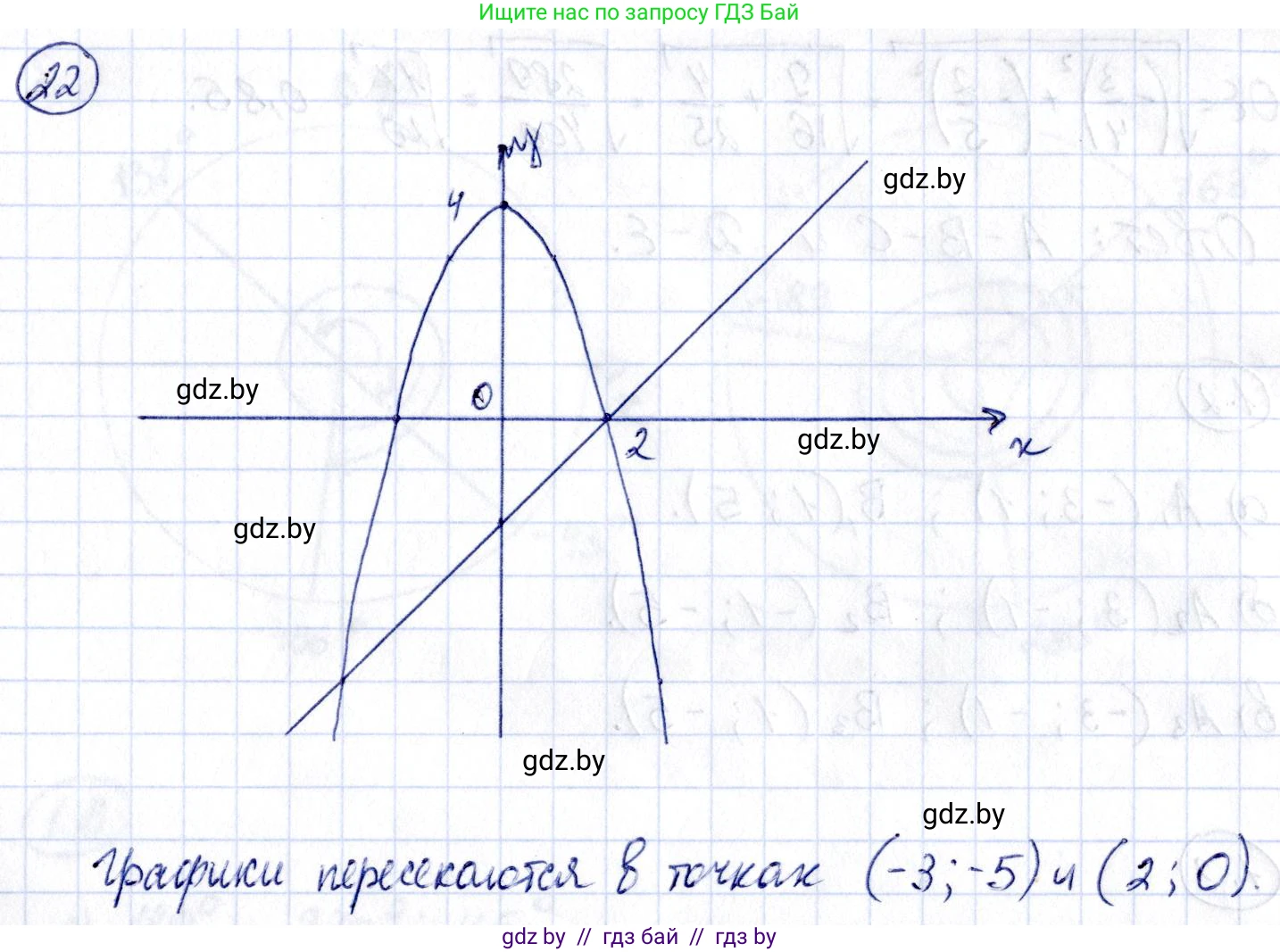 Алгебра, 10 класс Учебник, авторы: Арефьева Ирина Глебовна, Пирютко Ольга Николаевна, издательство Народная асвета, Минск, 2019, голубого цвета, страница 5, номер 22, Решение