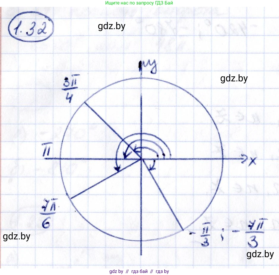 Алгебра, 10 класс Учебник, авторы: Арефьева Ирина Глебовна, Пирютко Ольга Николаевна, издательство Народная асвета, Минск, 2019, голубого цвета, страница 17, номер 1.32, Решение
