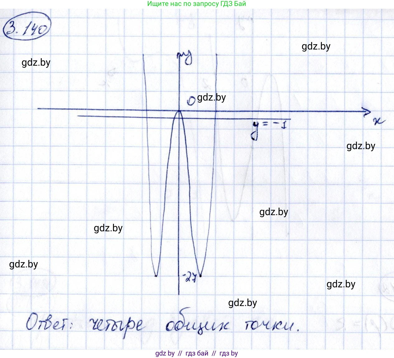 Алгебра, 10 класс Учебник, авторы: Арефьева Ирина Глебовна, Пирютко Ольга Николаевна, издательство Народная асвета, Минск, 2019, голубого цвета, страница 264, номер 3.140, Решение