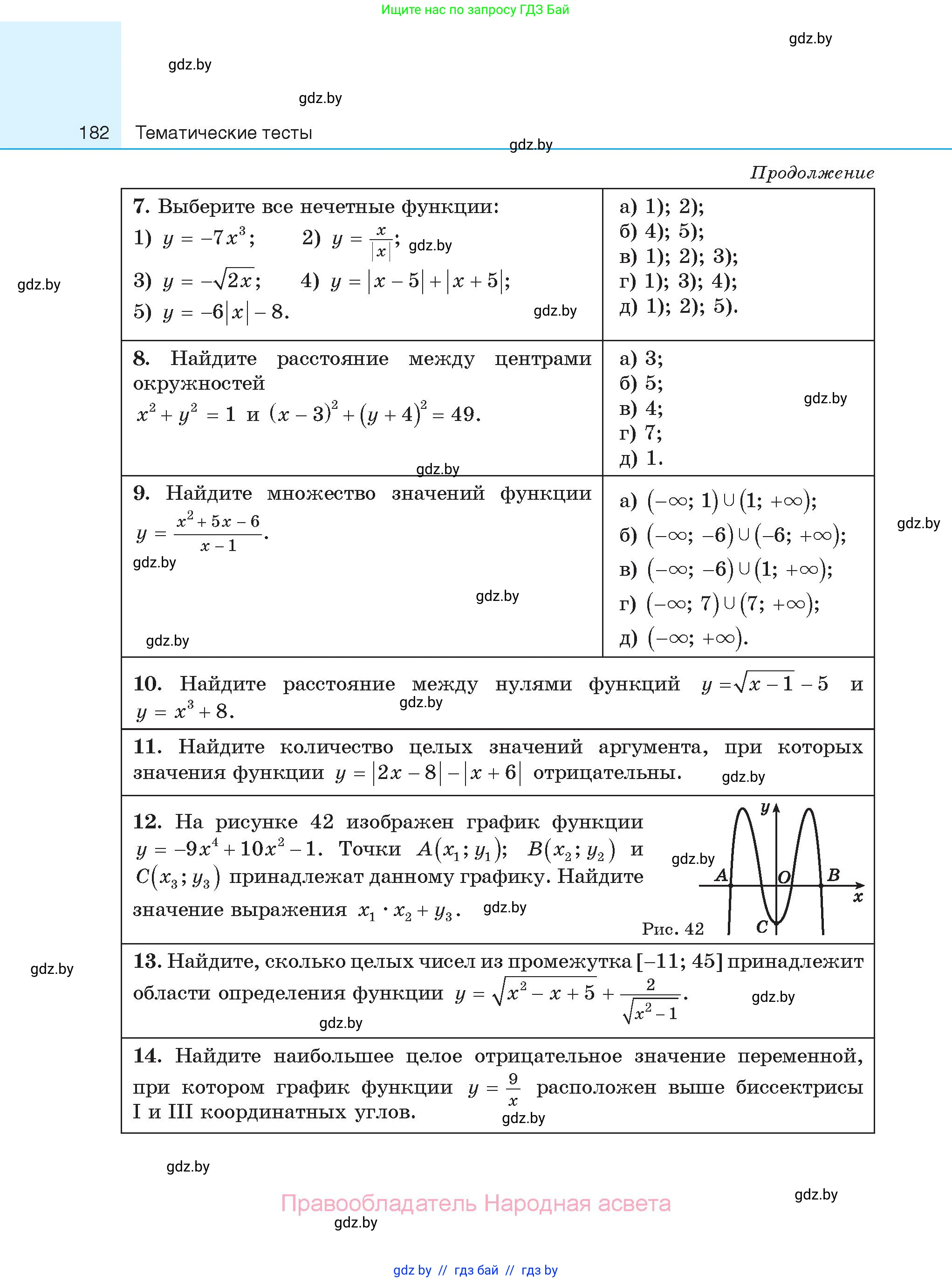 Алгебра, 11 класс Сборник задач, авторы: Арефьева Ирина Глебовна, Пирютко Ольга Николаевна, издательство Народная асвета, Минск, 2020, белого цвета, страница 182