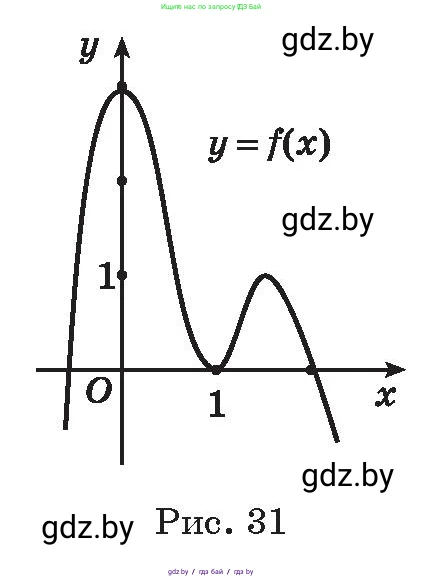Алгебра, 11 класс Сборник задач, авторы: Арефьева Ирина Глебовна, Пирютко Ольга Николаевна, издательство Народная асвета, Минск, 2020, белого цвета, страница 140, номер 51, Условие (продолжение 2)