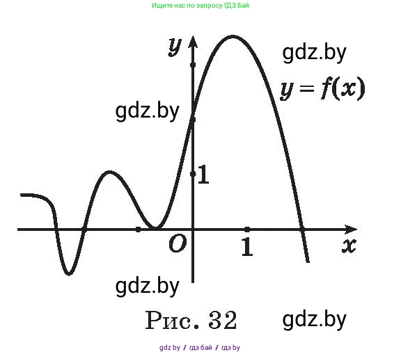 Алгебра, 11 класс Сборник задач, авторы: Арефьева Ирина Глебовна, Пирютко Ольга Николаевна, издательство Народная асвета, Минск, 2020, белого цвета, страница 140, номер 52, Условие (продолжение 2)