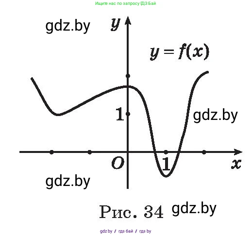Алгебра, 11 класс Сборник задач, авторы: Арефьева Ирина Глебовна, Пирютко Ольга Николаевна, издательство Народная асвета, Минск, 2020, белого цвета, страница 140, номер 54, Условие (продолжение 2)