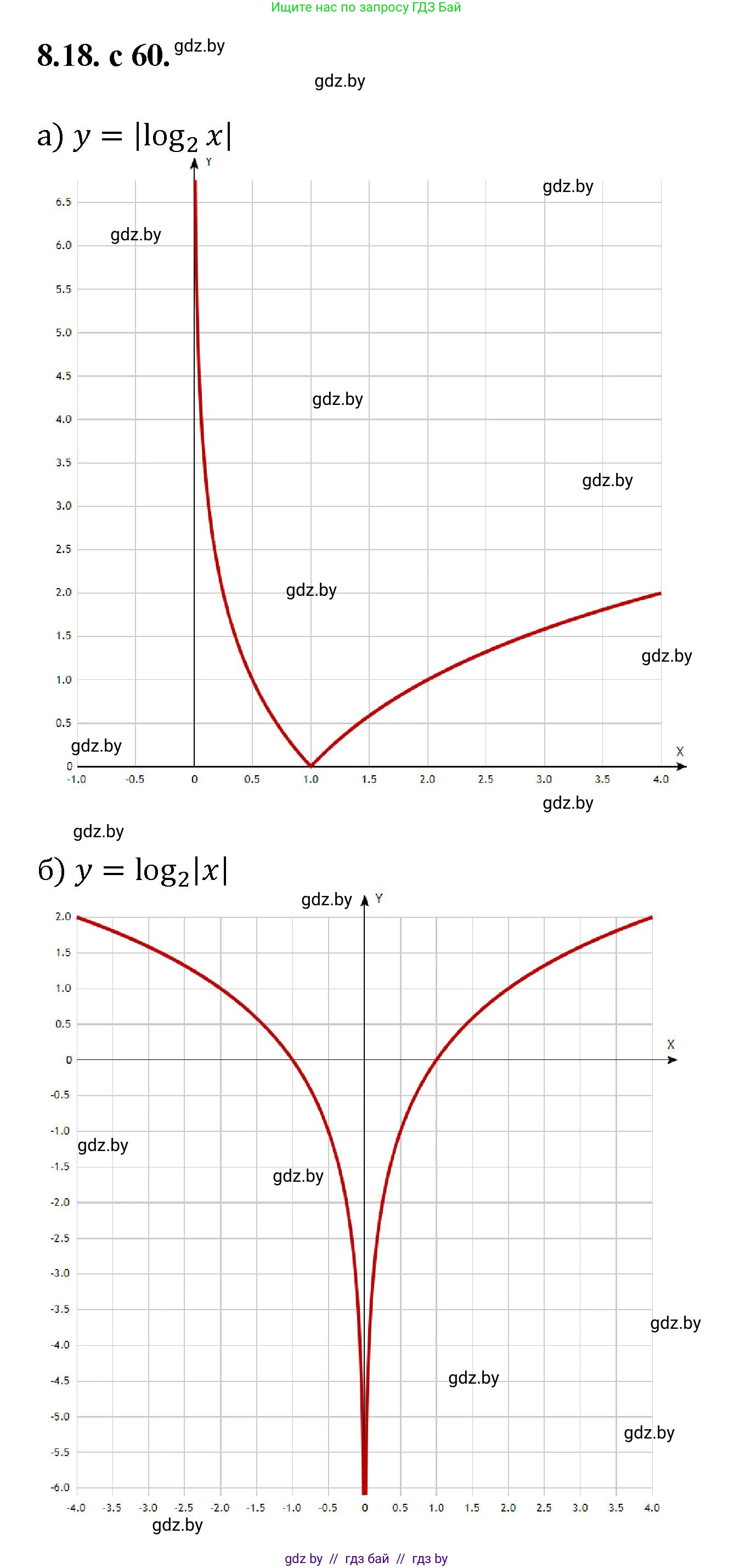 Алгебра, 11 класс Сборник задач, авторы: Арефьева Ирина Глебовна, Пирютко Ольга Николаевна, издательство Народная асвета, Минск, 2020, белого цвета, страница 60, номер 18, Решение