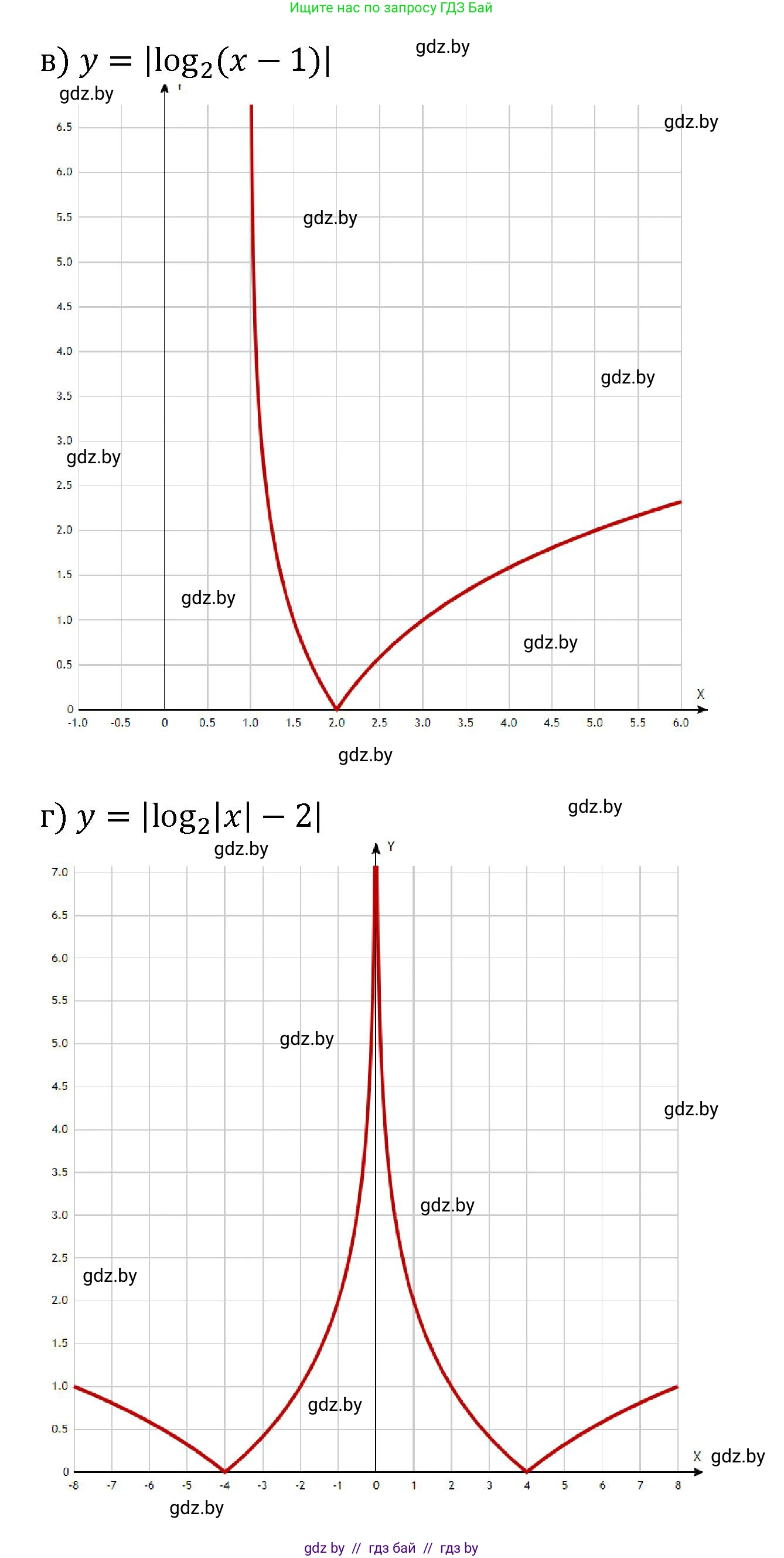 Алгебра, 11 класс Сборник задач, авторы: Арефьева Ирина Глебовна, Пирютко Ольга Николаевна, издательство Народная асвета, Минск, 2020, белого цвета, страница 60, номер 18, Решение (продолжение 2)