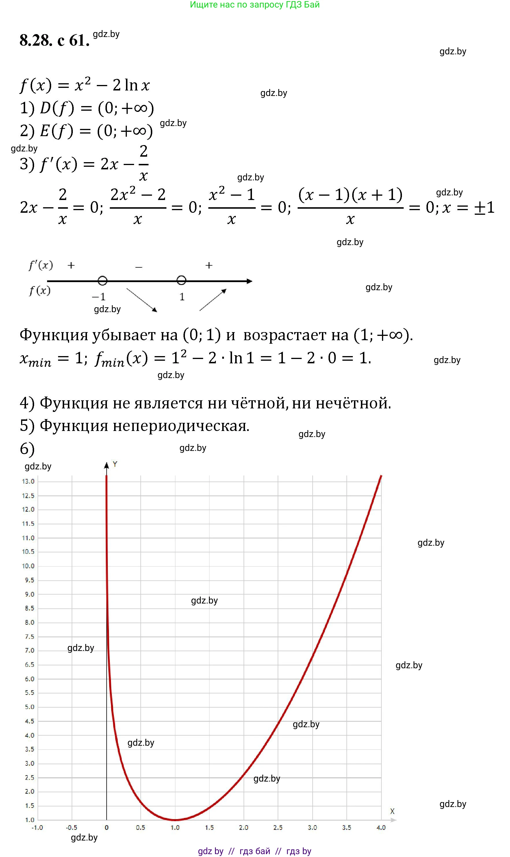 Алгебра, 11 класс Сборник задач, авторы: Арефьева Ирина Глебовна, Пирютко Ольга Николаевна, издательство Народная асвета, Минск, 2020, белого цвета, страница 61, номер 28, Решение