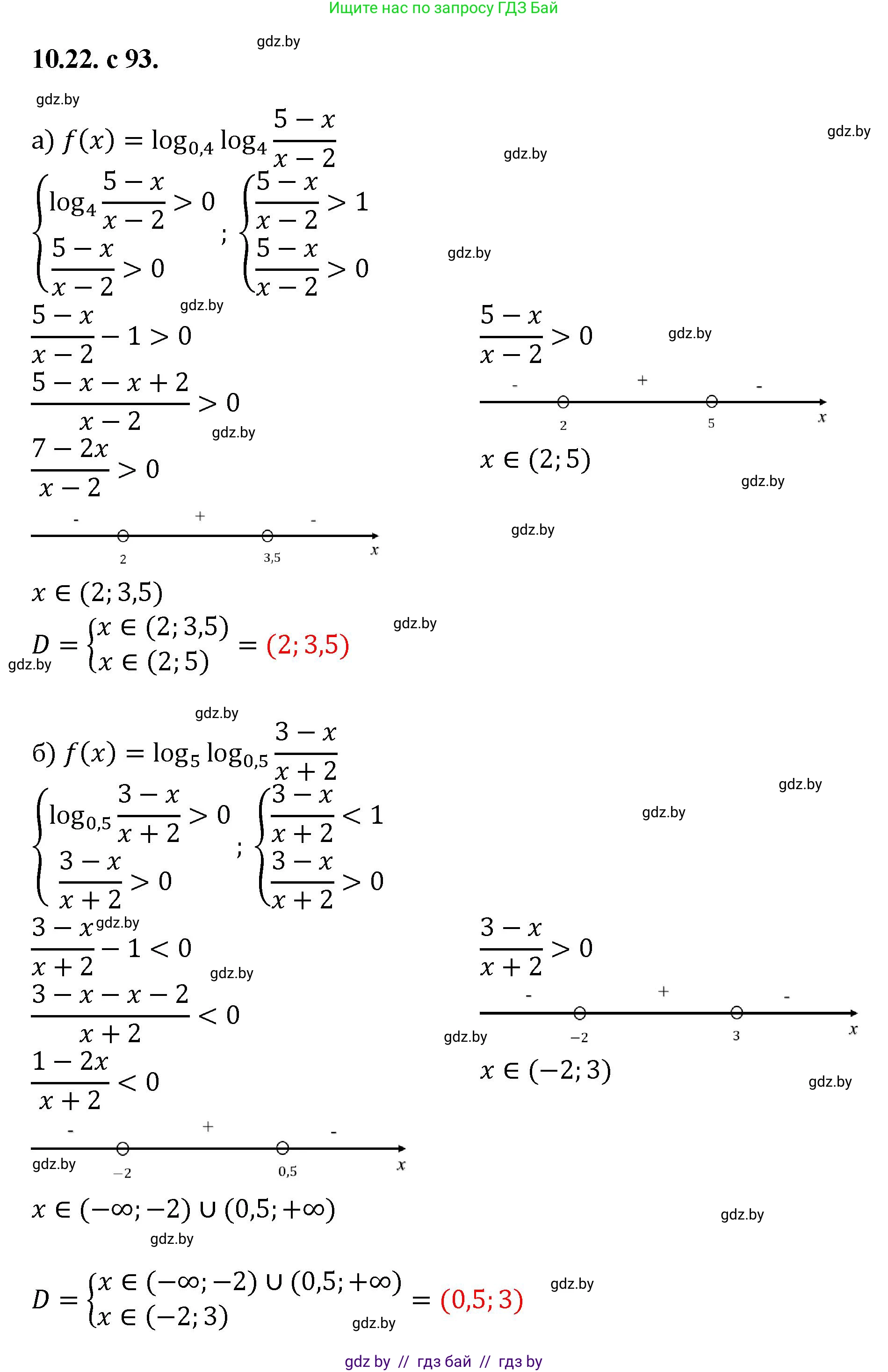 Алгебра, 11 класс Сборник задач, авторы: Арефьева Ирина Глебовна, Пирютко Ольга Николаевна, издательство Народная асвета, Минск, 2020, белого цвета, страница 93, номер 22, Решение
