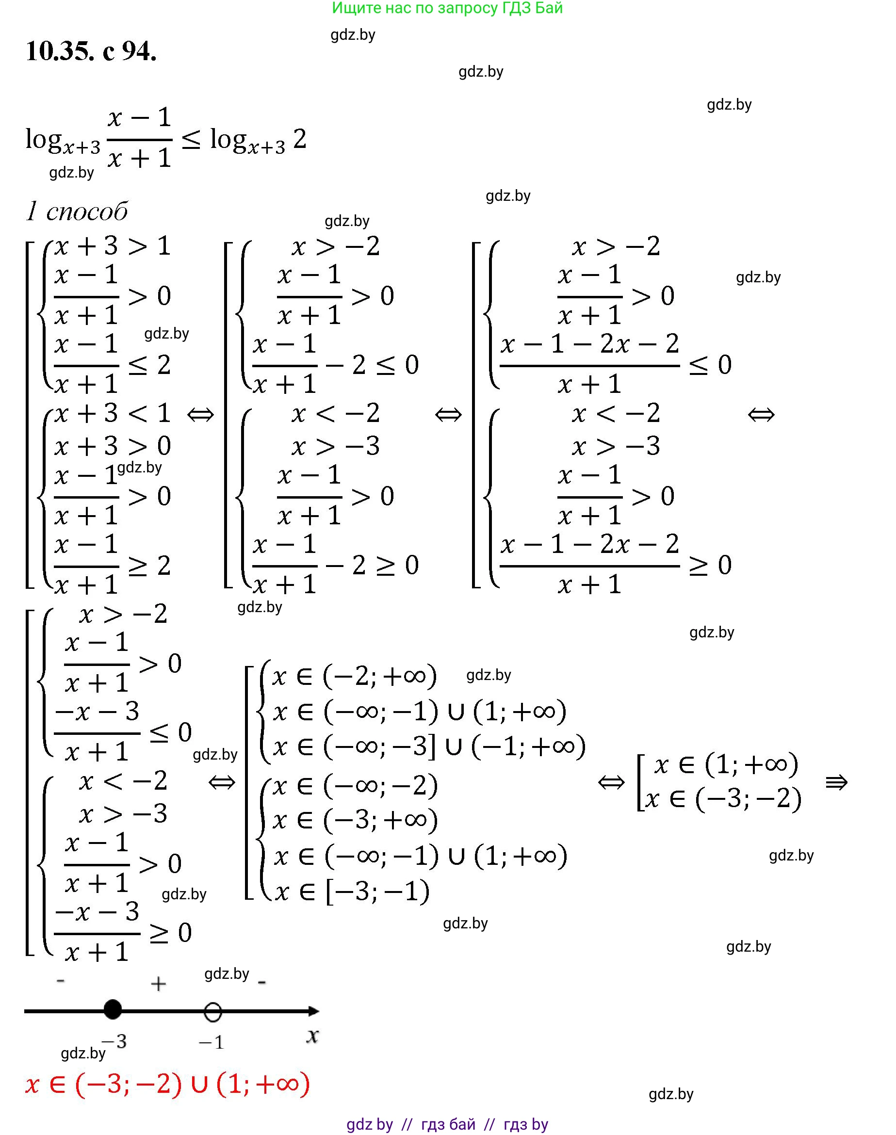 Алгебра, 11 класс Сборник задач, авторы: Арефьева Ирина Глебовна, Пирютко Ольга Николаевна, издательство Народная асвета, Минск, 2020, белого цвета, страница 94, номер 35, Решение