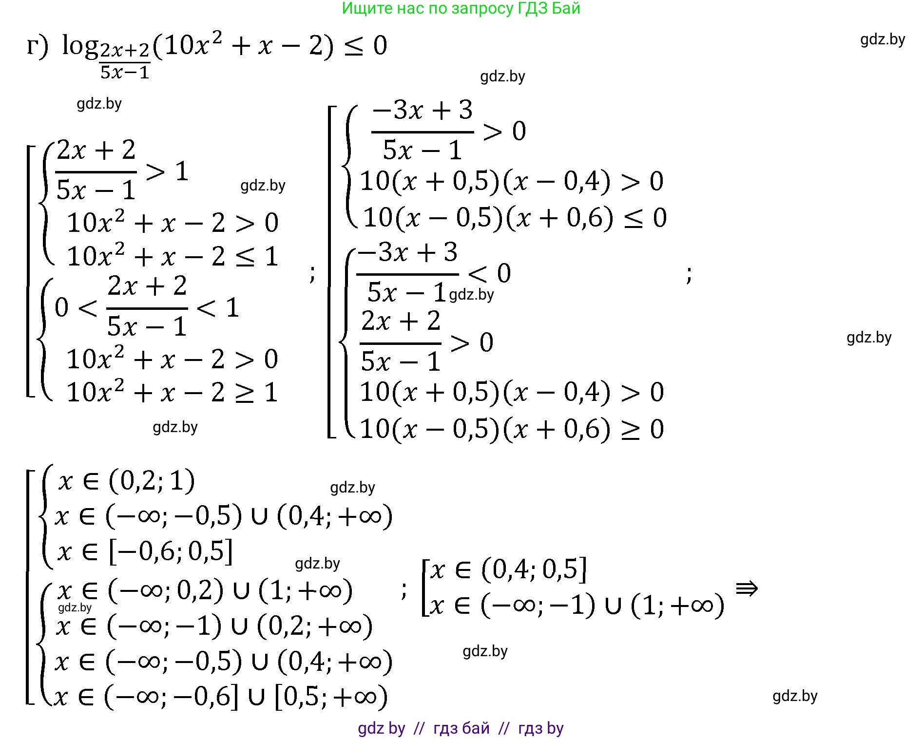 Алгебра, 11 класс Сборник задач, авторы: Арефьева Ирина Глебовна, Пирютко Ольга Николаевна, издательство Народная асвета, Минск, 2020, белого цвета, страница 95, номер 36, Решение (продолжение 3)