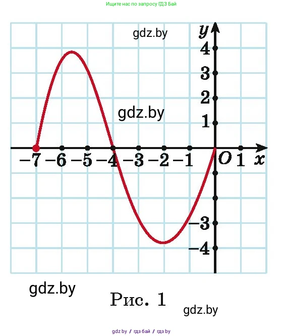 Алгебра, 11 класс Учебник, авторы: Арефьева Ирина Глебовна, Пирютко Ольга Николаевна, издательство Народная асвета, Минск, 2020, бирюзового цвета, страница 21, номер 1.78, Условие (продолжение 2)