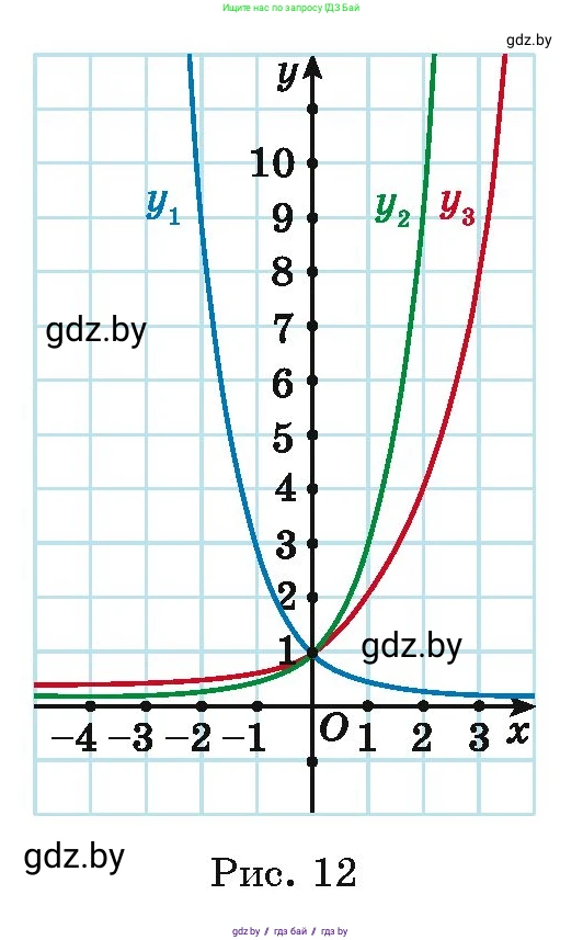 Алгебра, 11 класс Учебник, авторы: Арефьева Ирина Глебовна, Пирютко Ольга Николаевна, издательство Народная асвета, Минск, 2020, бирюзового цвета, страница 54, номер 2.19, Условие (продолжение 2)