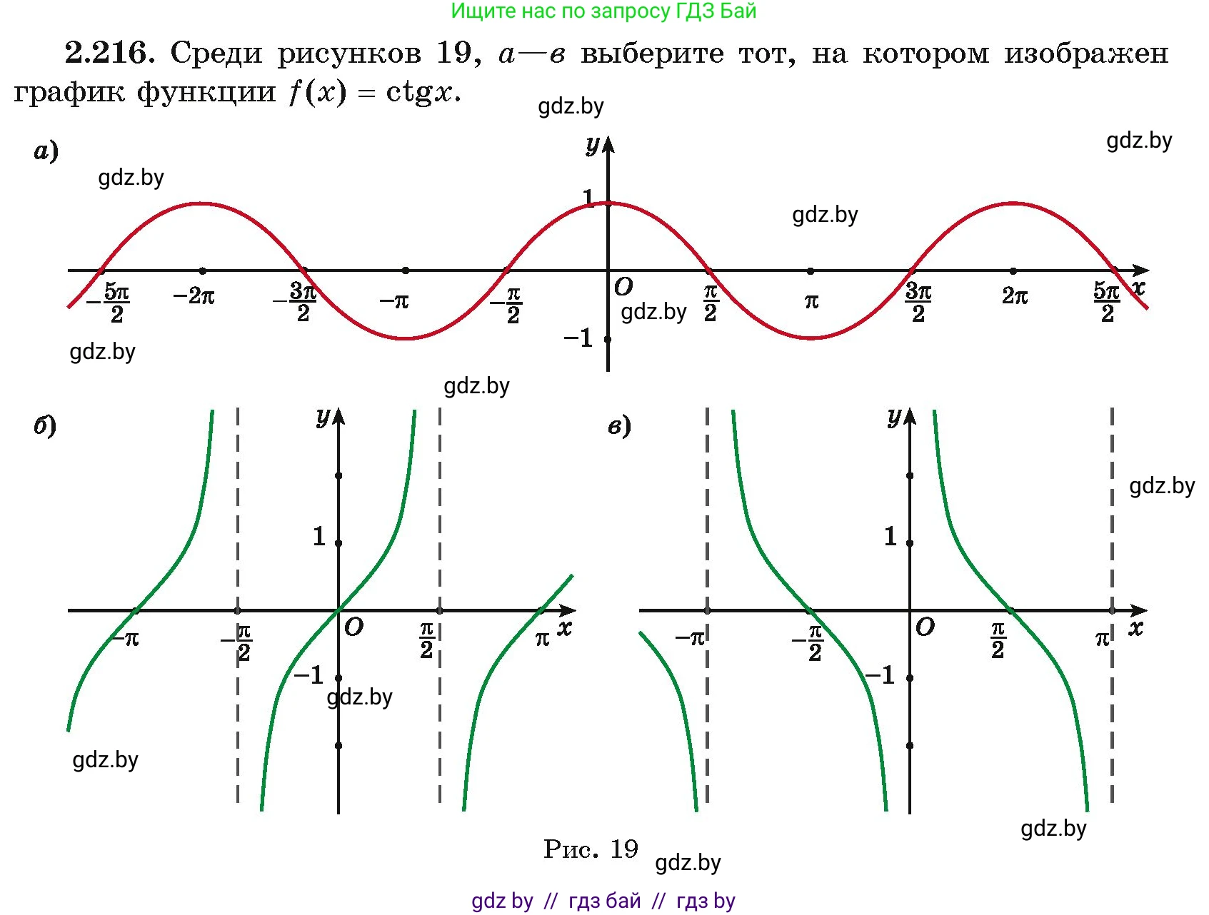 Алгебра, 11 класс Учебник, авторы: Арефьева Ирина Глебовна, Пирютко Ольга Николаевна, издательство Народная асвета, Минск, 2020, бирюзового цвета, страница 95, номер 2.216, Условие