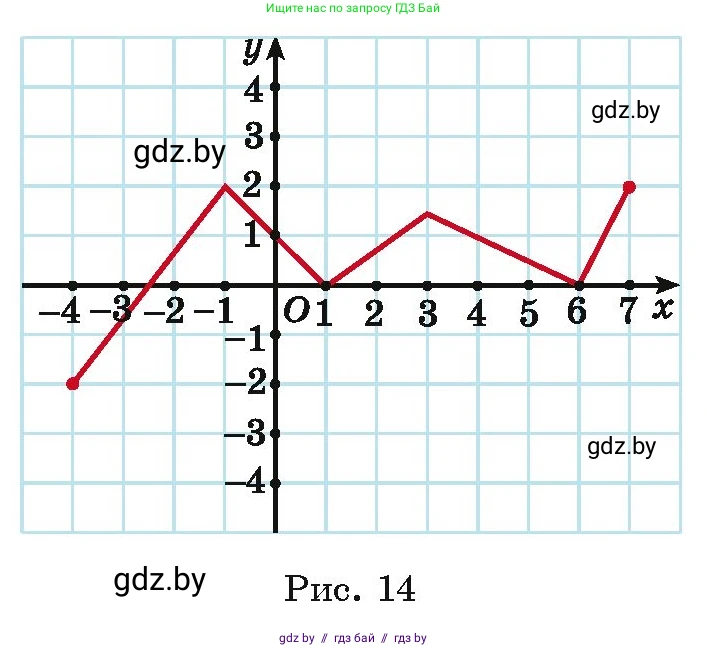 Алгебра, 11 класс Учебник, авторы: Арефьева Ирина Глебовна, Пирютко Ольга Николаевна, издательство Народная асвета, Минск, 2020, бирюзового цвета, страница 59, номер 2.66, Условие (продолжение 2)