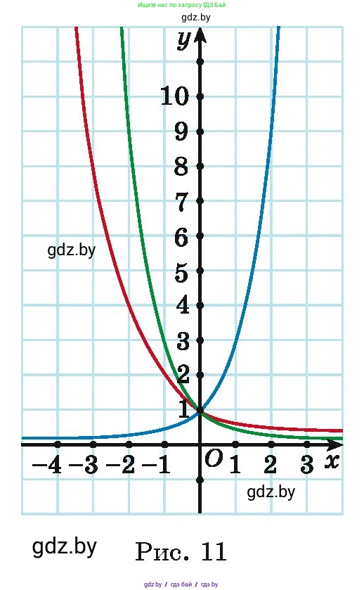 Алгебра, 11 класс Учебник, авторы: Арефьева Ирина Глебовна, Пирютко Ольга Николаевна, издательство Народная асвета, Минск, 2020, бирюзового цвета, страница 53, номер 2.7, Условие (продолжение 2)