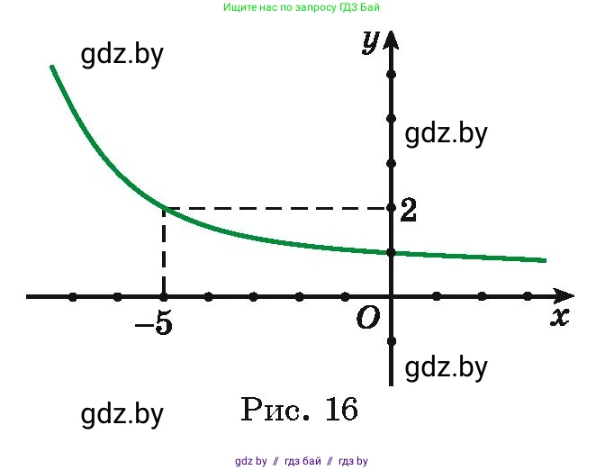 Алгебра, 11 класс Учебник, авторы: Арефьева Ирина Глебовна, Пирютко Ольга Николаевна, издательство Народная асвета, Минск, 2020, бирюзового цвета, страница 72, номер 2.87, Условие (продолжение 2)
