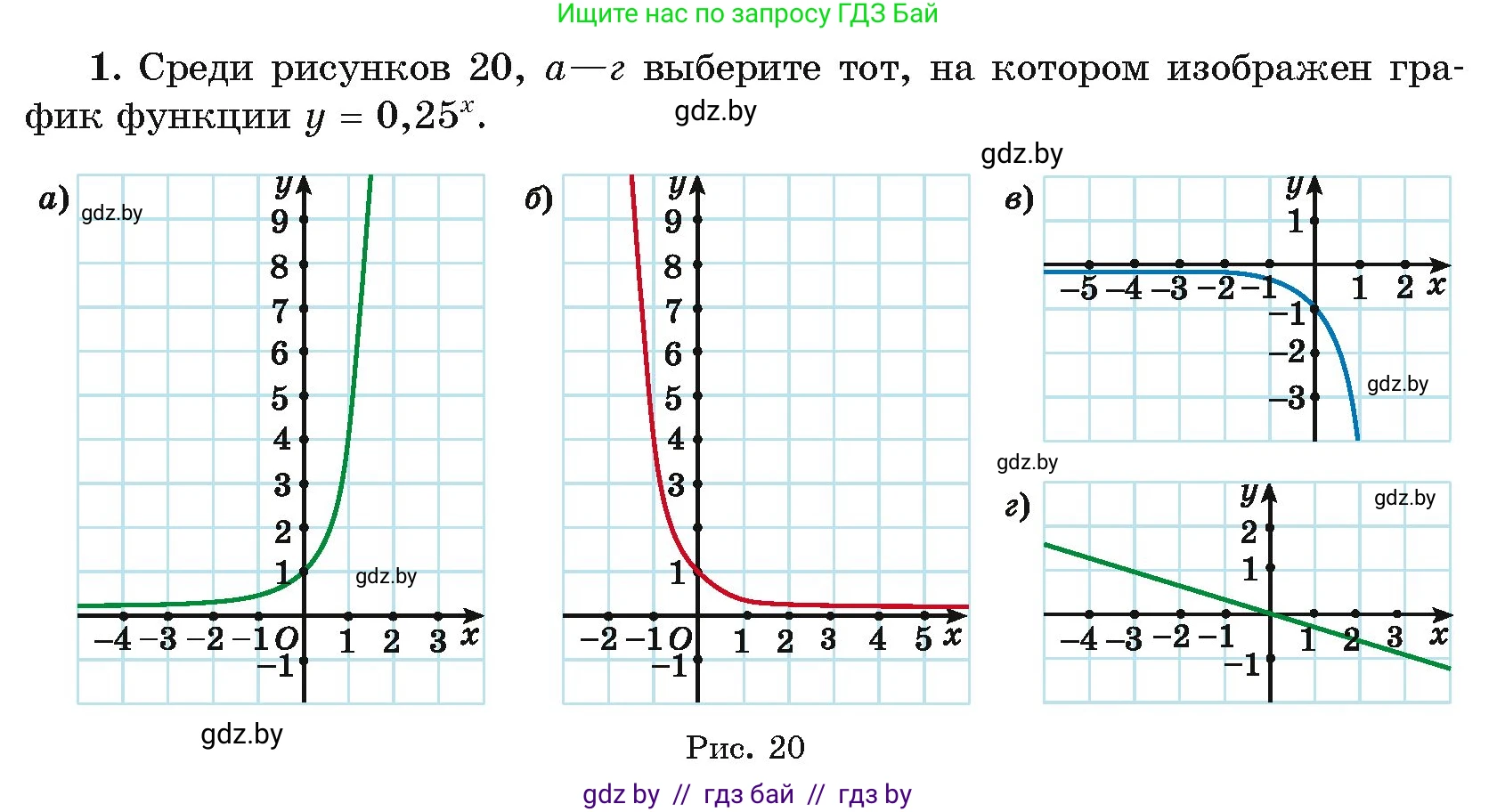 Алгебра, 11 класс Учебник, авторы: Арефьева Ирина Глебовна, Пирютко Ольга Николаевна, издательство Народная асвета, Минск, 2020, бирюзового цвета, страница 98, номер 1, Условие