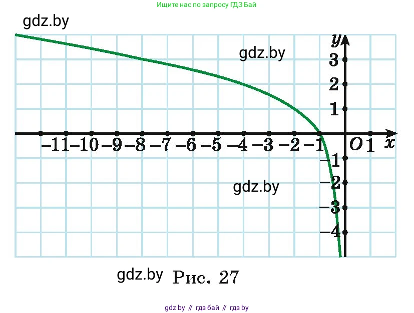 Алгебра, 11 класс Учебник, авторы: Арефьева Ирина Глебовна, Пирютко Ольга Николаевна, издательство Народная асвета, Минск, 2020, бирюзового цвета, страница 125, номер 3.104, Условие (продолжение 2)