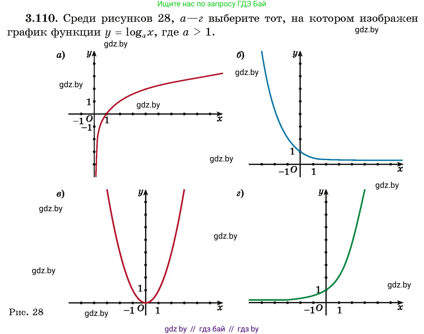 Алгебра, 11 класс Учебник, авторы: Арефьева Ирина Глебовна, Пирютко Ольга Николаевна, издательство Народная асвета, Минск, 2020, бирюзового цвета, страница 126, номер 3.110, Условие