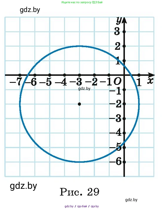 Алгебра, 11 класс Учебник, авторы: Арефьева Ирина Глебовна, Пирютко Ольга Николаевна, издательство Народная асвета, Минск, 2020, бирюзового цвета, страница 128, номер 3.129, Условие (продолжение 2)