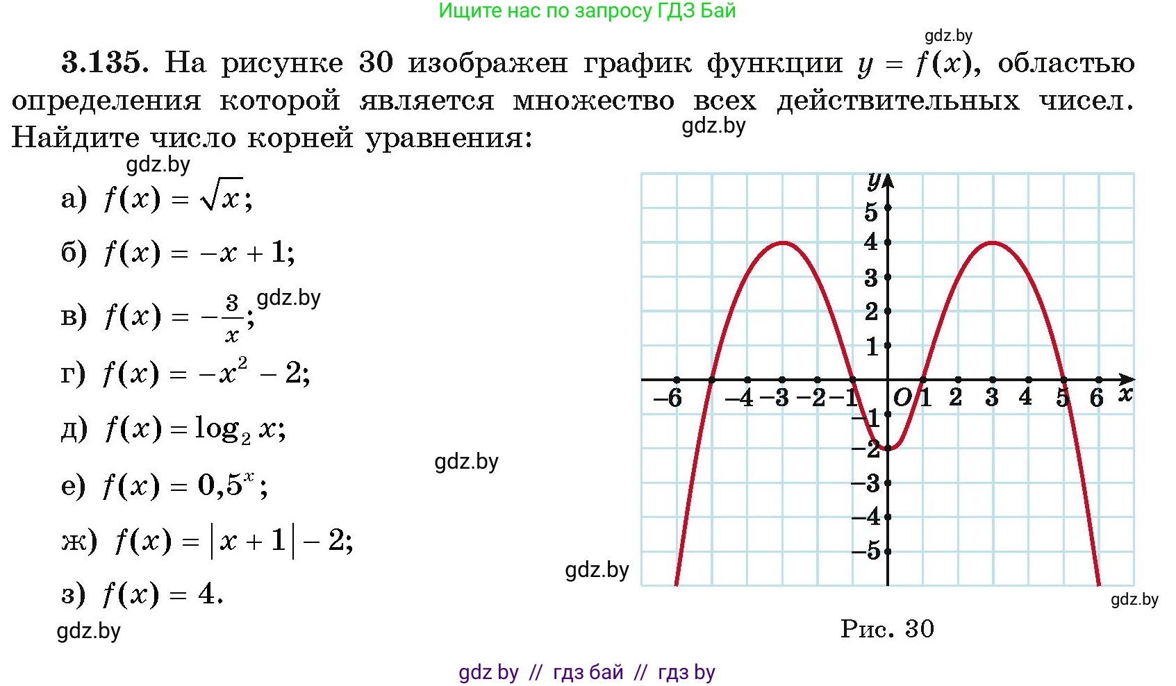 Алгебра, 11 класс Учебник, авторы: Арефьева Ирина Глебовна, Пирютко Ольга Николаевна, издательство Народная асвета, Минск, 2020, бирюзового цвета, страница 129, номер 3.135, Условие