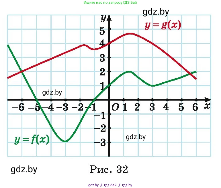 Алгебра, 11 класс Учебник, авторы: Арефьева Ирина Глебовна, Пирютко Ольга Николаевна, издательство Народная асвета, Минск, 2020, бирюзового цвета, страница 146, номер 3.206, Условие (продолжение 2)