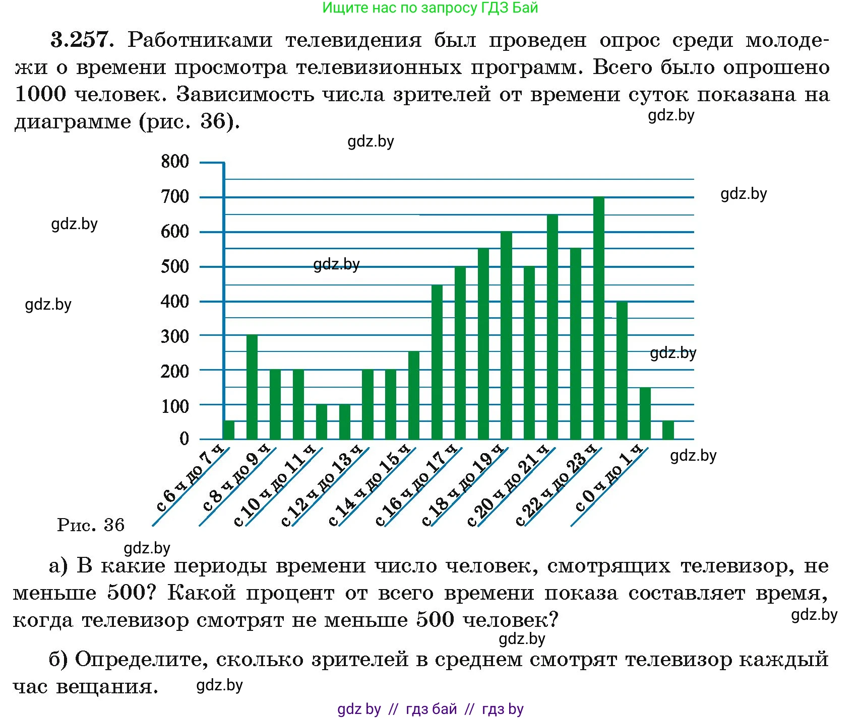 Алгебра, 11 класс Учебник, авторы: Арефьева Ирина Глебовна, Пирютко Ольга Николаевна, издательство Народная асвета, Минск, 2020, бирюзового цвета, страница 160, номер 3.257, Условие