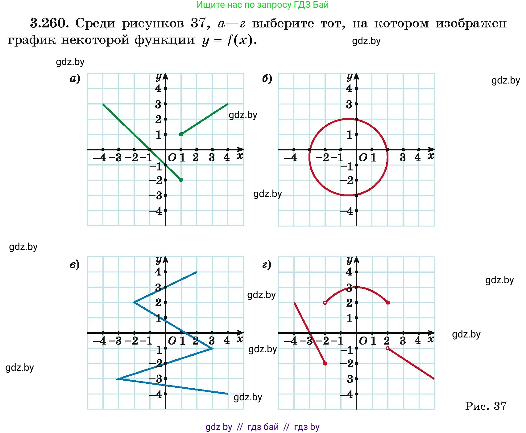 Алгебра, 11 класс Учебник, авторы: Арефьева Ирина Глебовна, Пирютко Ольга Николаевна, издательство Народная асвета, Минск, 2020, бирюзового цвета, страница 161, номер 3.260, Условие