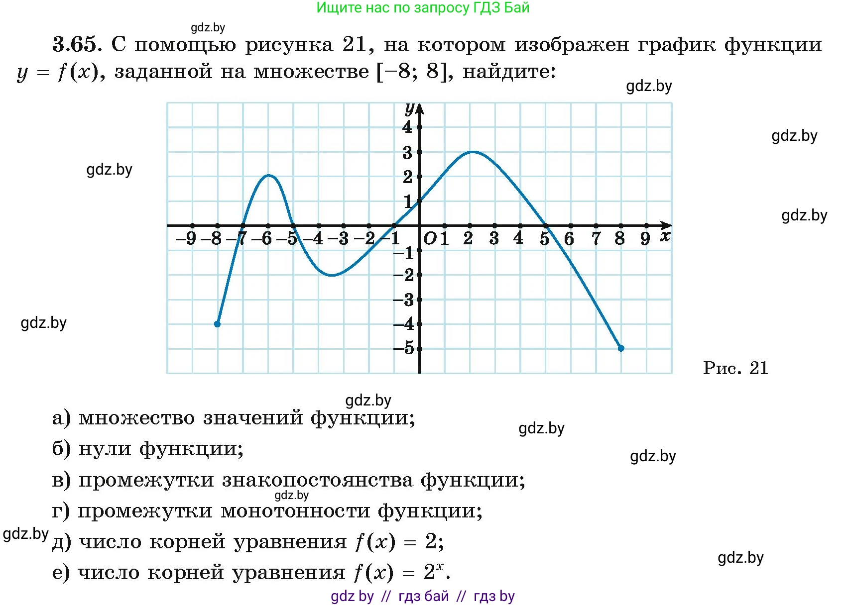 Алгебра, 11 класс Учебник, авторы: Арефьева Ирина Глебовна, Пирютко Ольга Николаевна, издательство Народная асвета, Минск, 2020, бирюзового цвета, страница 113, номер 3.65, Условие