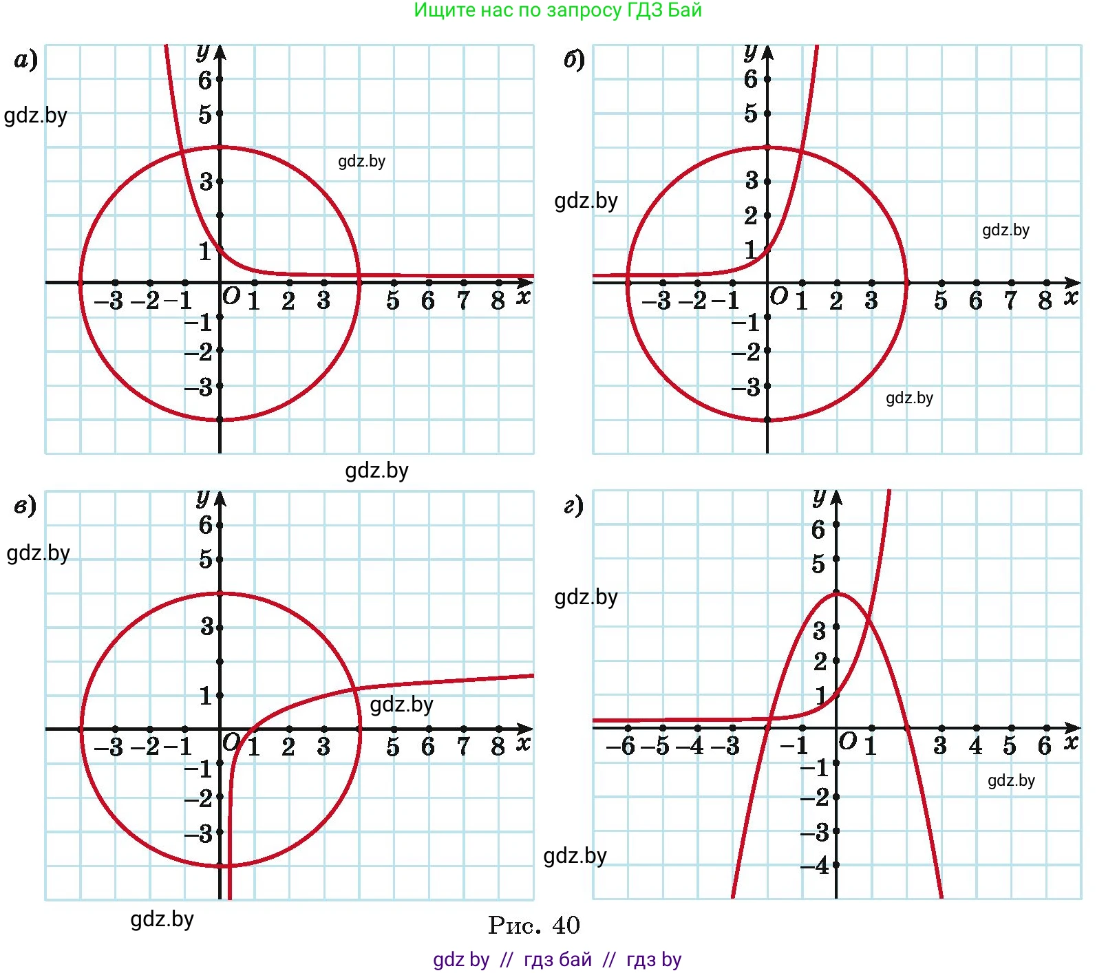 Алгебра, 11 класс Учебник, авторы: Арефьева Ирина Глебовна, Пирютко Ольга Николаевна, издательство Народная асвета, Минск, 2020, бирюзового цвета, страница 204, номер 310, Условие (продолжение 2)