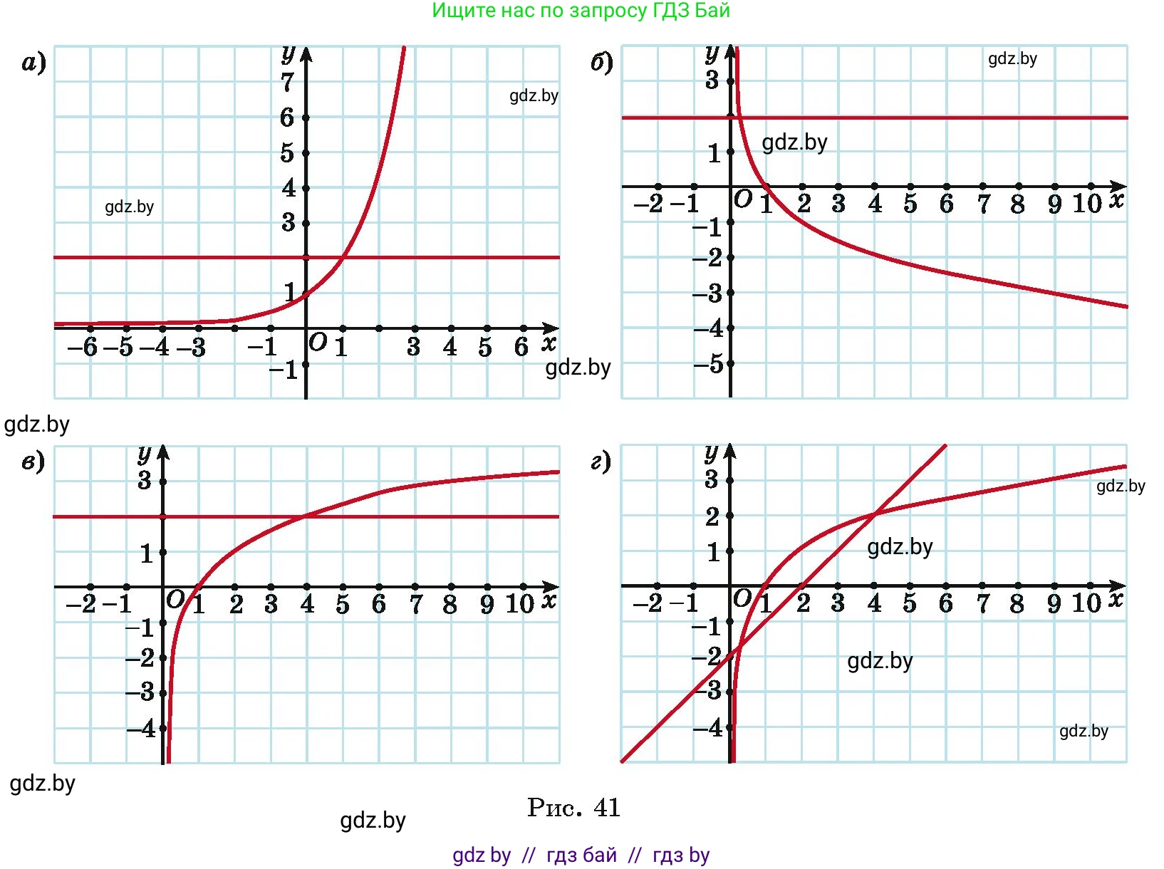 Алгебра, 11 класс Учебник, авторы: Арефьева Ирина Глебовна, Пирютко Ольга Николаевна, издательство Народная асвета, Минск, 2020, бирюзового цвета, страница 206, номер 322, Условие (продолжение 2)