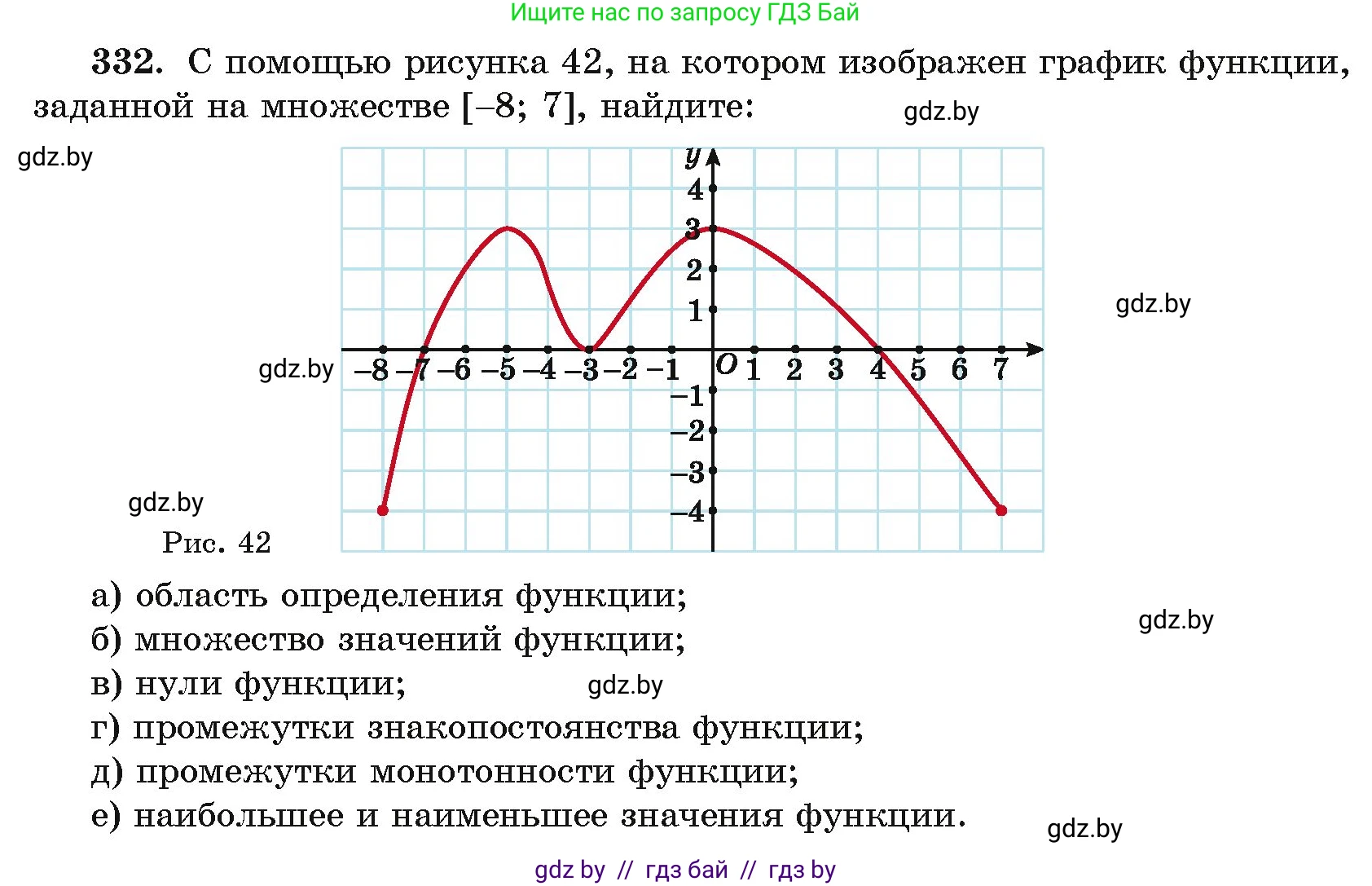 Алгебра, 11 класс Учебник, авторы: Арефьева Ирина Глебовна, Пирютко Ольга Николаевна, издательство Народная асвета, Минск, 2020, бирюзового цвета, страница 208, номер 332, Условие