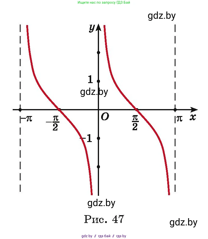 Алгебра, 11 класс Учебник, авторы: Арефьева Ирина Глебовна, Пирютко Ольга Николаевна, издательство Народная асвета, Минск, 2020, бирюзового цвета, страница 211, номер 344, Условие (продолжение 3)