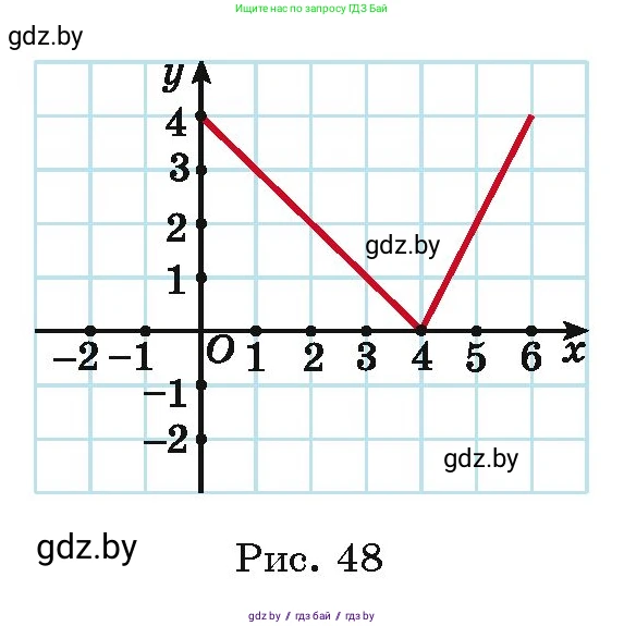 Алгебра, 11 класс Учебник, авторы: Арефьева Ирина Глебовна, Пирютко Ольга Николаевна, издательство Народная асвета, Минск, 2020, бирюзового цвета, страница 213, номер 357, Условие (продолжение 2)