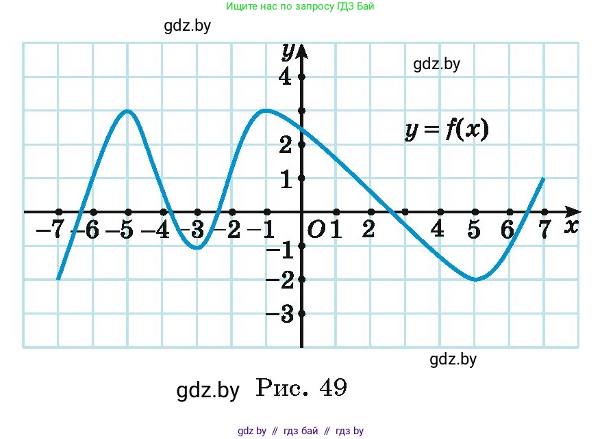 Алгебра, 11 класс Учебник, авторы: Арефьева Ирина Глебовна, Пирютко Ольга Николаевна, издательство Народная асвета, Минск, 2020, бирюзового цвета, страница 214, номер 367, Условие (продолжение 2)