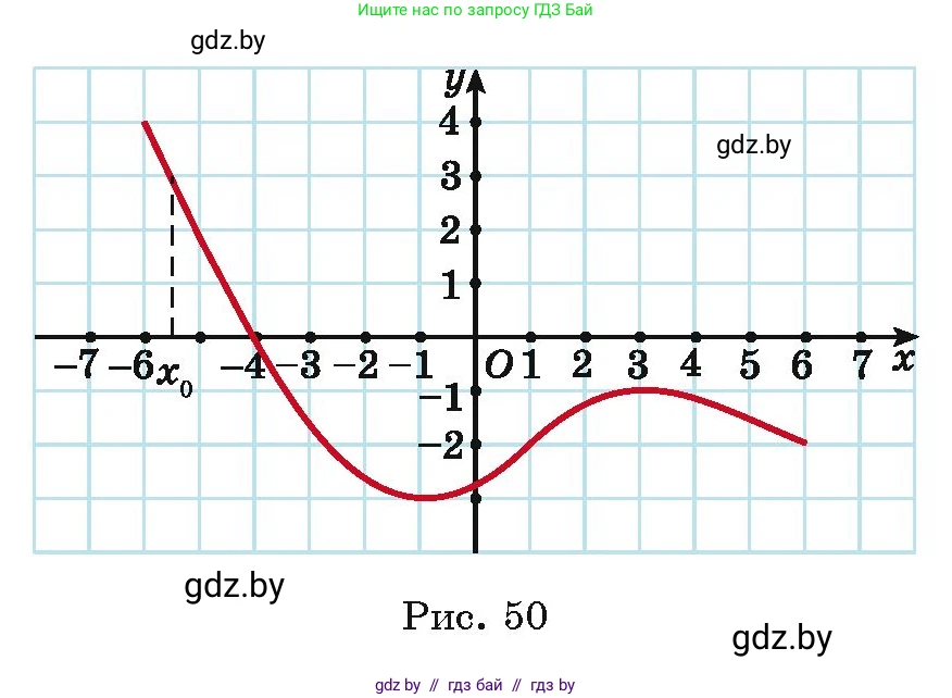Алгебра, 11 класс Учебник, авторы: Арефьева Ирина Глебовна, Пирютко Ольга Николаевна, издательство Народная асвета, Минск, 2020, бирюзового цвета, страница 214, номер 371, Условие (продолжение 2)