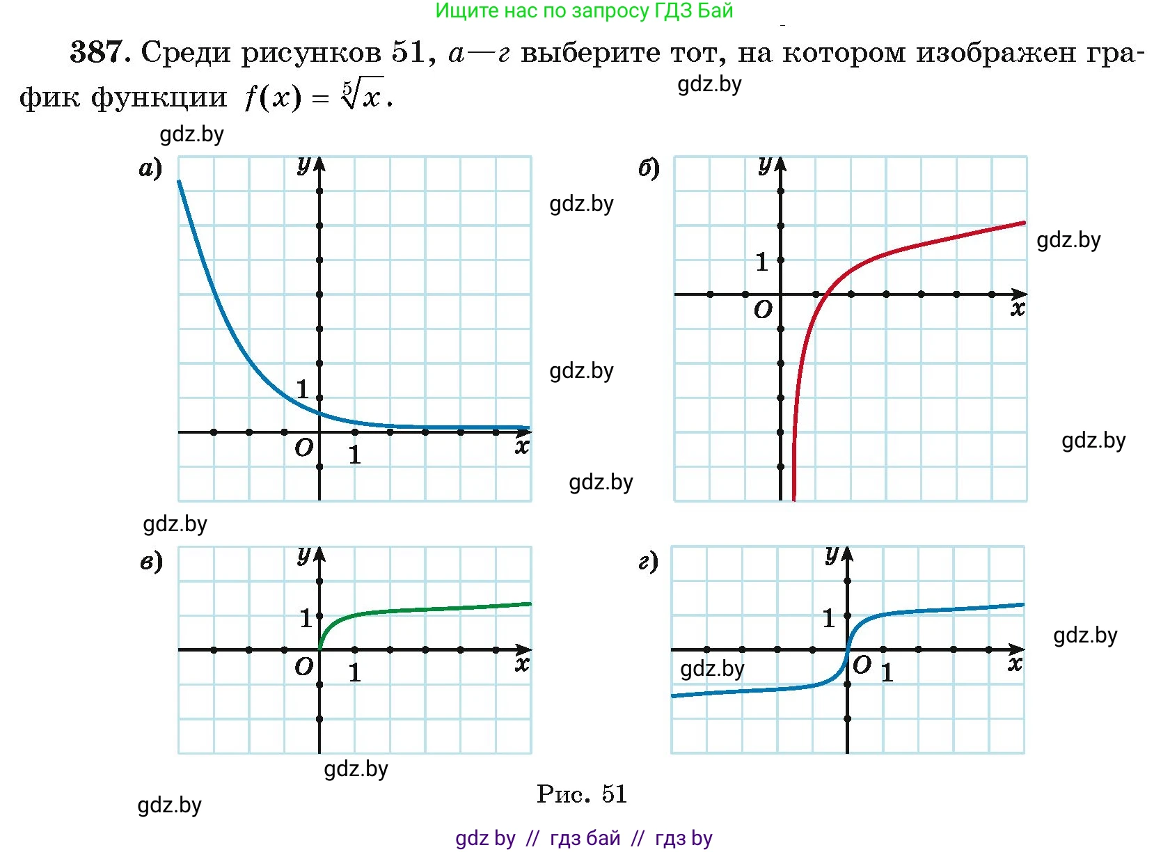 Алгебра, 11 класс Учебник, авторы: Арефьева Ирина Глебовна, Пирютко Ольга Николаевна, издательство Народная асвета, Минск, 2020, бирюзового цвета, страница 216, номер 387, Условие