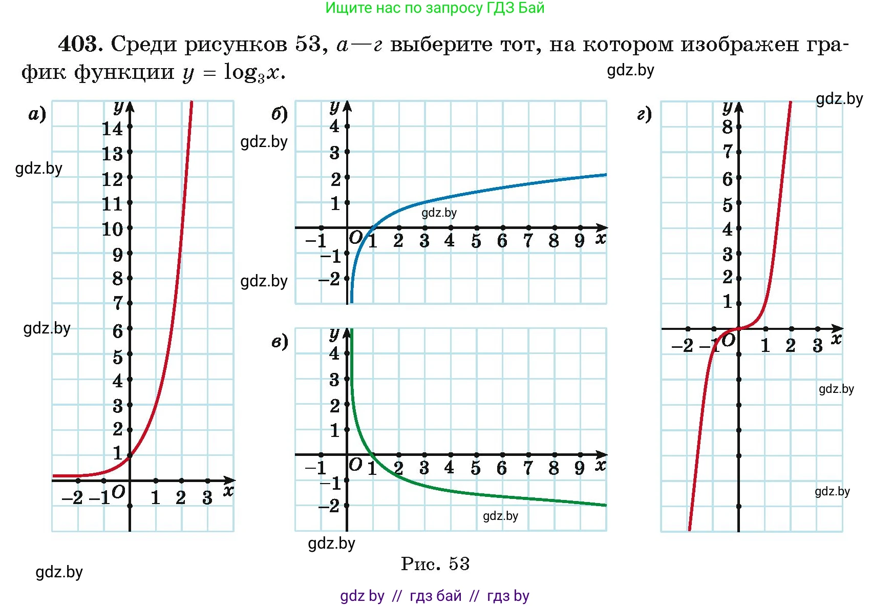 Алгебра, 11 класс Учебник, авторы: Арефьева Ирина Глебовна, Пирютко Ольга Николаевна, издательство Народная асвета, Минск, 2020, бирюзового цвета, страница 219, номер 403, Условие
