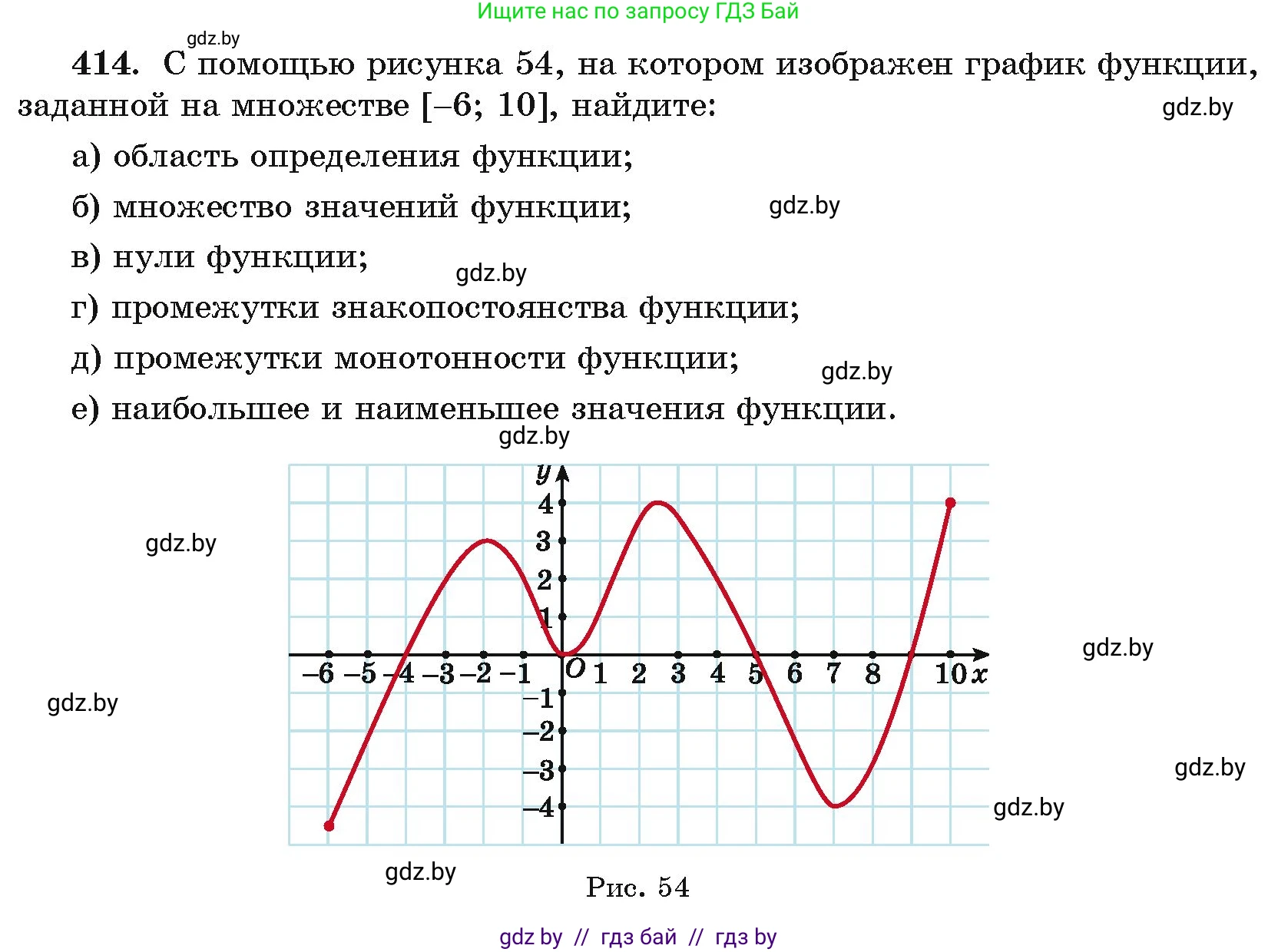 Алгебра, 11 класс Учебник, авторы: Арефьева Ирина Глебовна, Пирютко Ольга Николаевна, издательство Народная асвета, Минск, 2020, бирюзового цвета, страница 221, номер 414, Условие