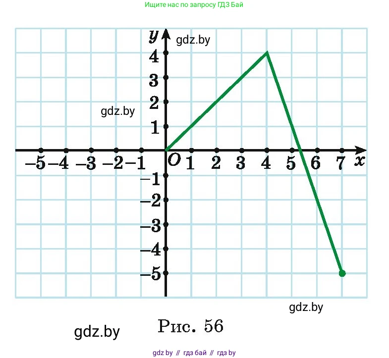 Алгебра, 11 класс Учебник, авторы: Арефьева Ирина Глебовна, Пирютко Ольга Николаевна, издательство Народная асвета, Минск, 2020, бирюзового цвета, страница 222, номер 422, Условие (продолжение 3)