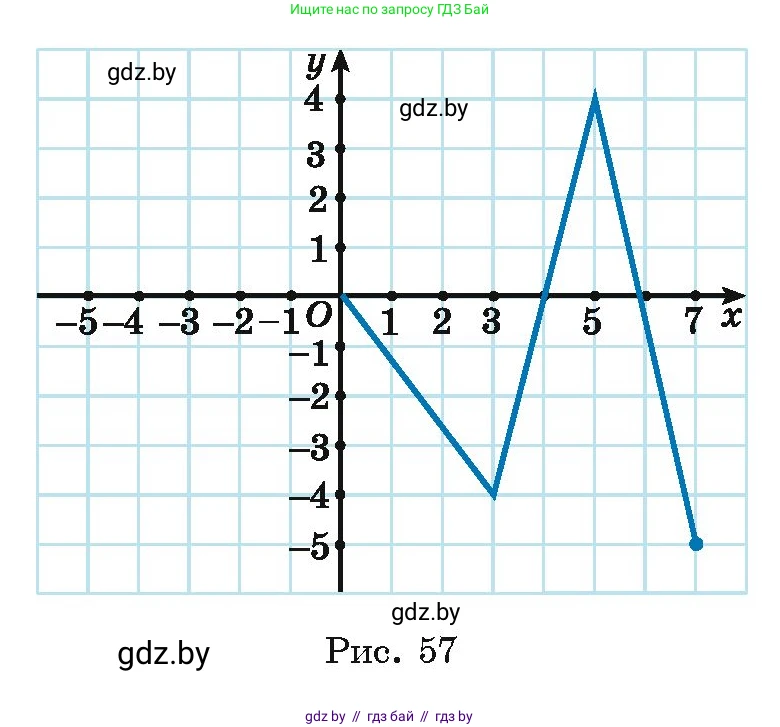 Алгебра, 11 класс Учебник, авторы: Арефьева Ирина Глебовна, Пирютко Ольга Николаевна, издательство Народная асвета, Минск, 2020, бирюзового цвета, страница 223, номер 423, Условие (продолжение 2)