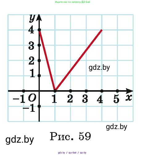 Алгебра, 11 класс Учебник, авторы: Арефьева Ирина Глебовна, Пирютко Ольга Николаевна, издательство Народная асвета, Минск, 2020, бирюзового цвета, страница 225, номер 437, Условие (продолжение 2)