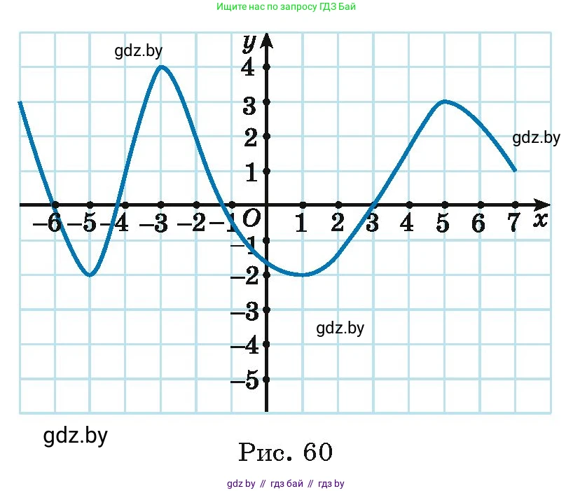 Алгебра, 11 класс Учебник, авторы: Арефьева Ирина Глебовна, Пирютко Ольга Николаевна, издательство Народная асвета, Минск, 2020, бирюзового цвета, страница 226, номер 443, Условие (продолжение 2)