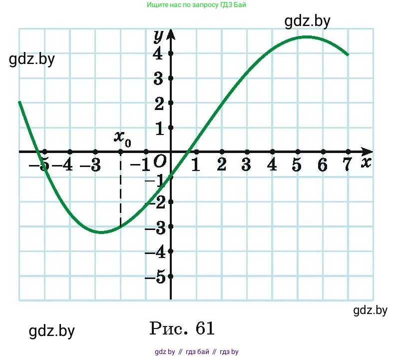 Алгебра, 11 класс Учебник, авторы: Арефьева Ирина Глебовна, Пирютко Ольга Николаевна, издательство Народная асвета, Минск, 2020, бирюзового цвета, страница 226, номер 445, Условие (продолжение 2)