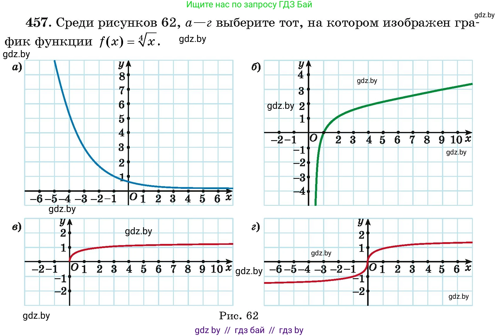 Алгебра, 11 класс Учебник, авторы: Арефьева Ирина Глебовна, Пирютко Ольга Николаевна, издательство Народная асвета, Минск, 2020, бирюзового цвета, страница 227, номер 457, Условие