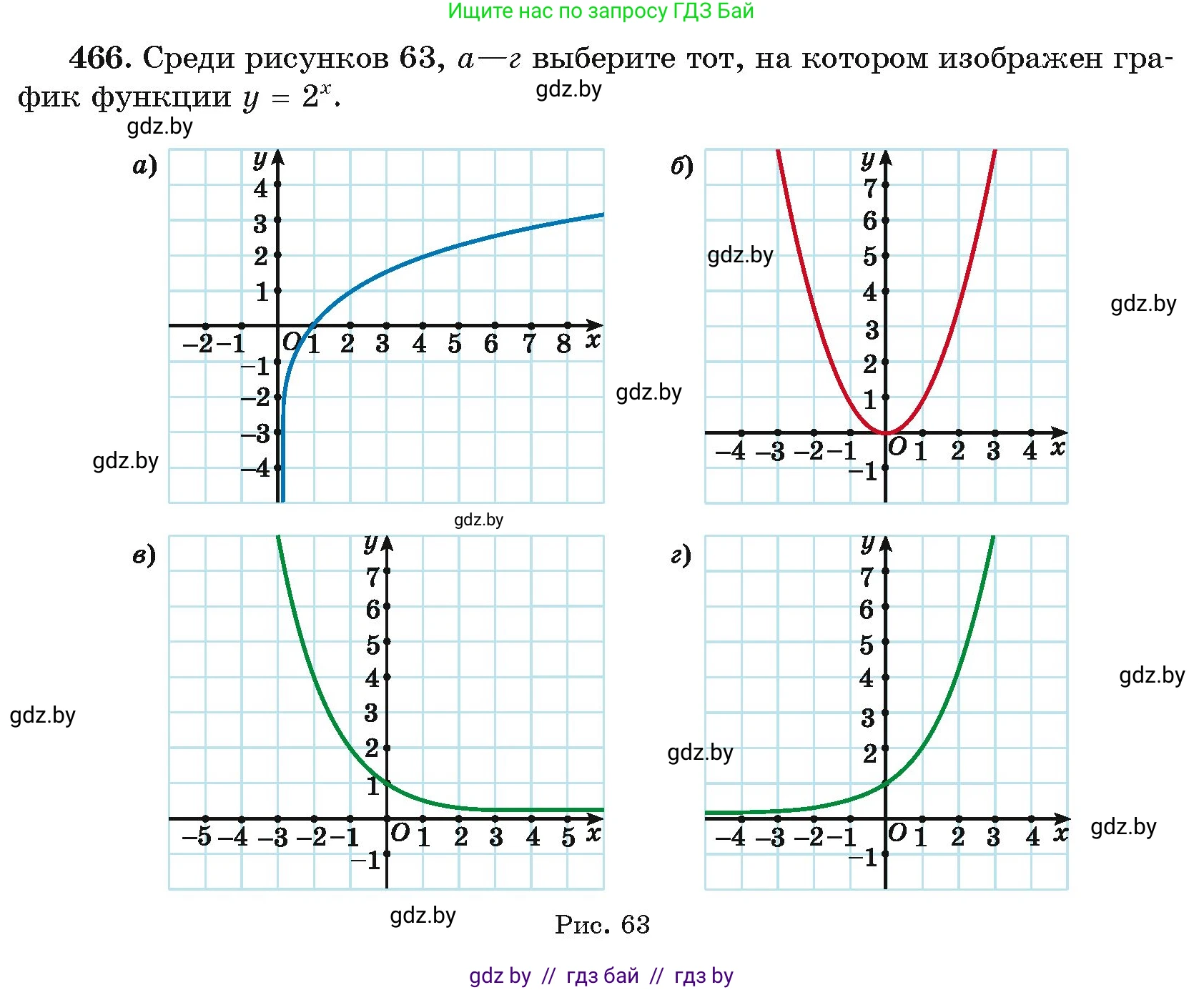 Алгебра, 11 класс Учебник, авторы: Арефьева Ирина Глебовна, Пирютко Ольга Николаевна, издательство Народная асвета, Минск, 2020, бирюзового цвета, страница 229, номер 466, Условие